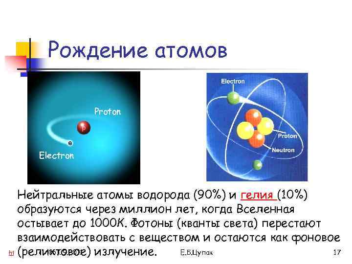 Рождение атомов Proton Electron Нейтральные атомы водорода (90%) и гелия (10%) образуются через миллион