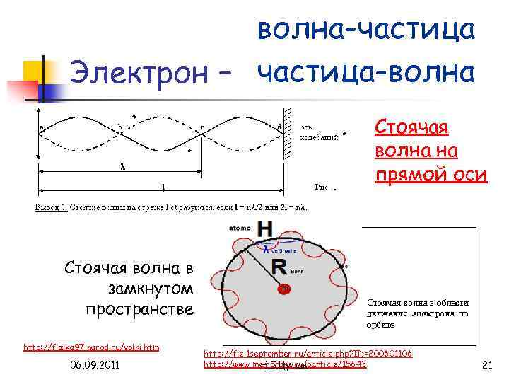 Сколько частиц в электроне. Электрон частица и волна. И волна и частица. Электрон частица или волна. Электрон частица.