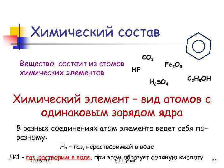 Химический состав Вещество состоит из атомов HF химических элементов CO 2 Fe 2 O