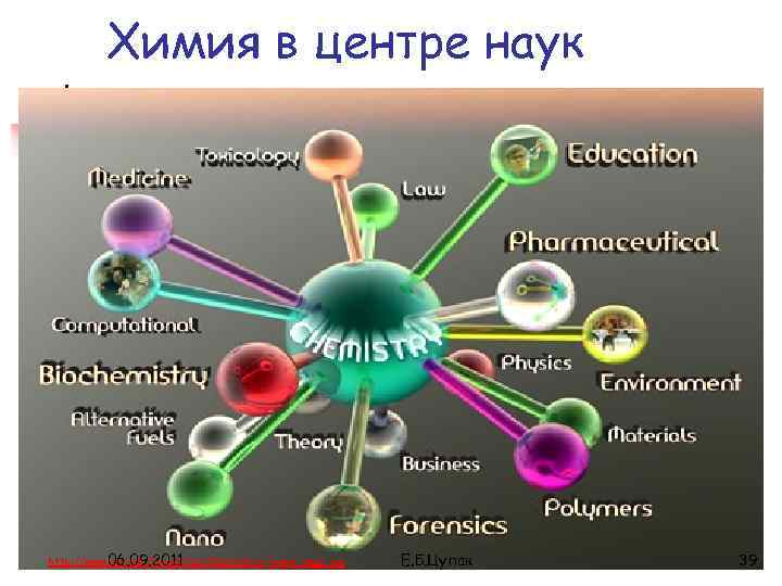 Химия в центре наук 06. 09. 2011 http: //www. csc. edu/images/sci/Chemistry_home_page. jpg Е. Б.