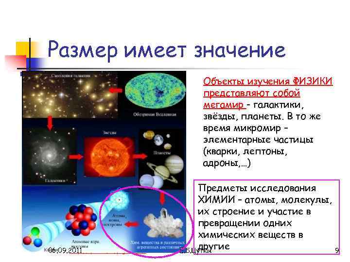 Размер имеет значение Объекты изучения ФИЗИКИ представляют собой мегамир - галактики, звёзды, планеты. В