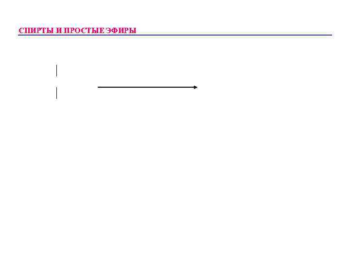 СПИРТЫ И ПРОСТЫЕ ЭФИРЫ 