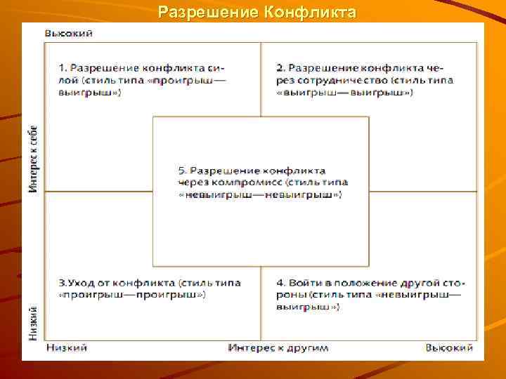 Разрешение Конфликта 