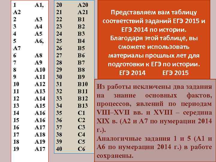 1 А 2 2 3 4 5 А 7 6 7 8 9 10