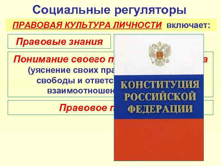 Социальные регуляторы ПРАВОВАЯ КУЛЬТУРА ЛИЧНОСТИ включает: Правовые знания Понимание своего правового статуса (уяснение своих