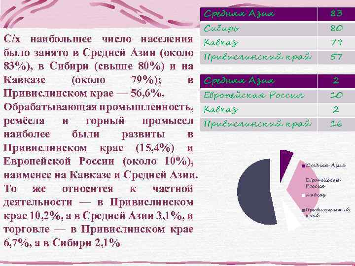 Средняя Азия 83 Сибирь 80 С/х наибольшее число населения Кавказ 79 было занято в