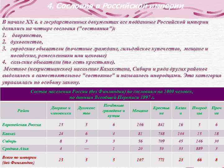 4. Сословия в Российской империи В начале XX в. в государственных документах все подданные