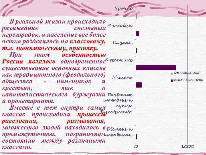 Прочие В реальной жизни происходило Инородцы размывание сословных перегородок, и население все более четко