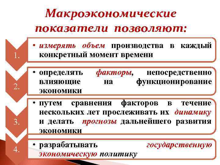 Макроэкономика 3. Основные показатели макроэкономики. Макроэкономические показатели это показатели. Перечислите макроэкономические показатели. Макроэкономические показатели позволяют.