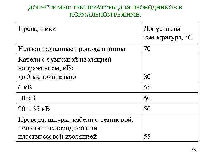 Какова максимальная температура. Предельно допустимые температуры нагрева проводов и кабелей. Допустимая температура нагрева электрического кабеля. Предельно допустимая температура кабеля. Допустимая температура нагрева кабеля.