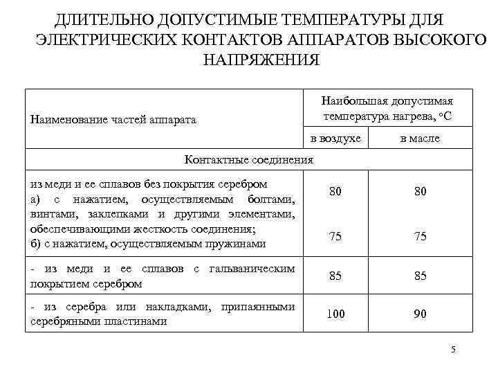 Температура нагрева суппортов