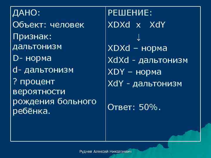 Норма решения. Задачи на дальтонизм с решением по генетике. Дано объект человек признаки дальтонизм д норма. Дано объект человек признак дальтонизм. Решение задач по дальтонизм.