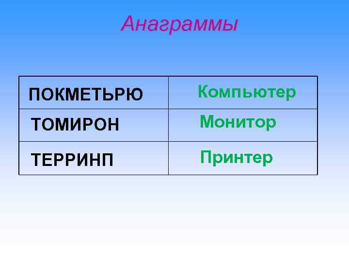 Анаграммы ПОКМЕТЬРЮ Компьютер ТОМИРОН Монитор ТЕРРИНП Принтер 