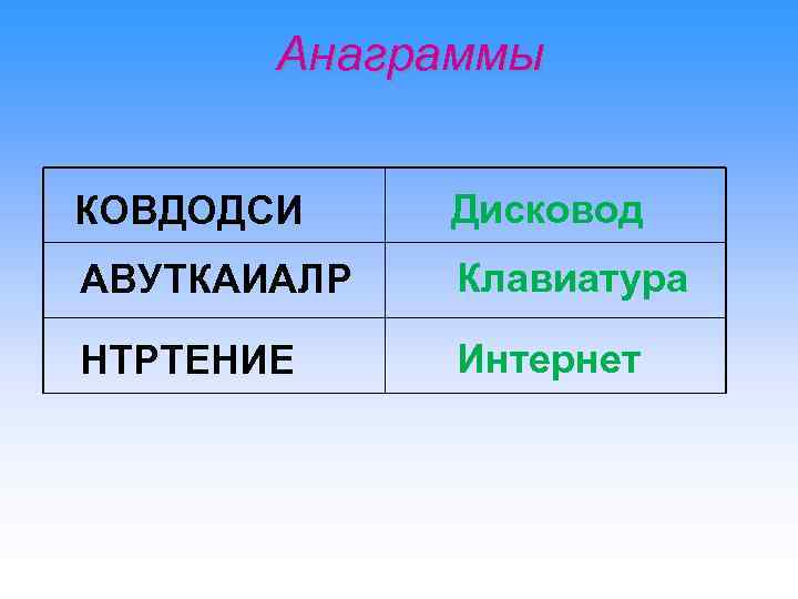 Анаграммы КОВДОДСИ Дисковод АВУТКАИАЛР Клавиатура НТРТЕНИЕ Интернет 