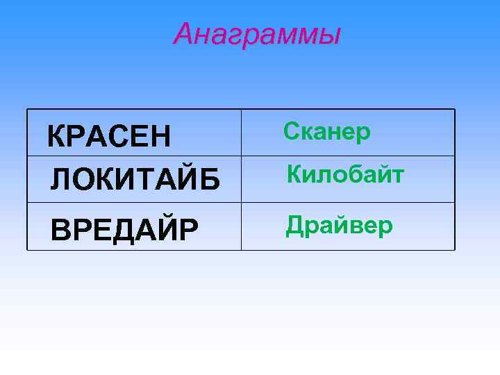 Анаграммы КРАСЕН ЛОКИТАЙБ Сканер ВРЕДАЙР Драйвер Килобайт 