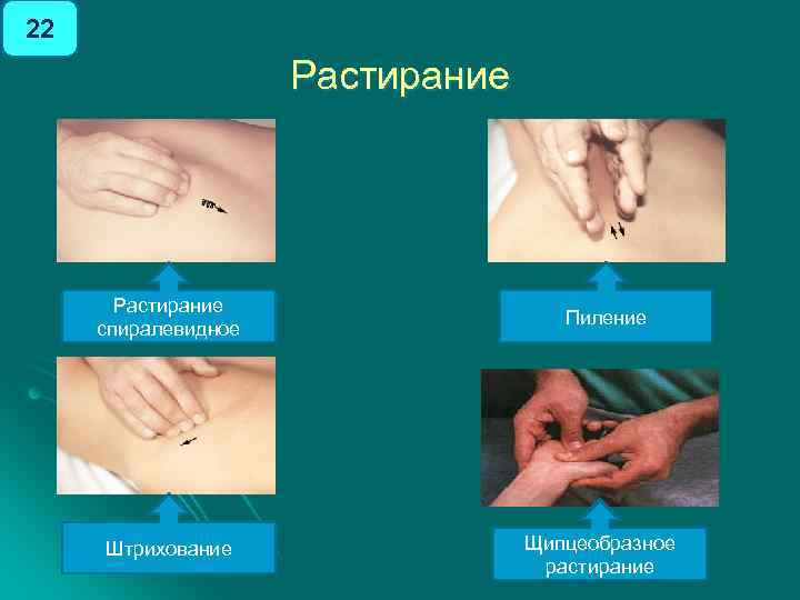 22 Растирание спиралевидное Пиление Штрихование Щипцеобразное растирание 