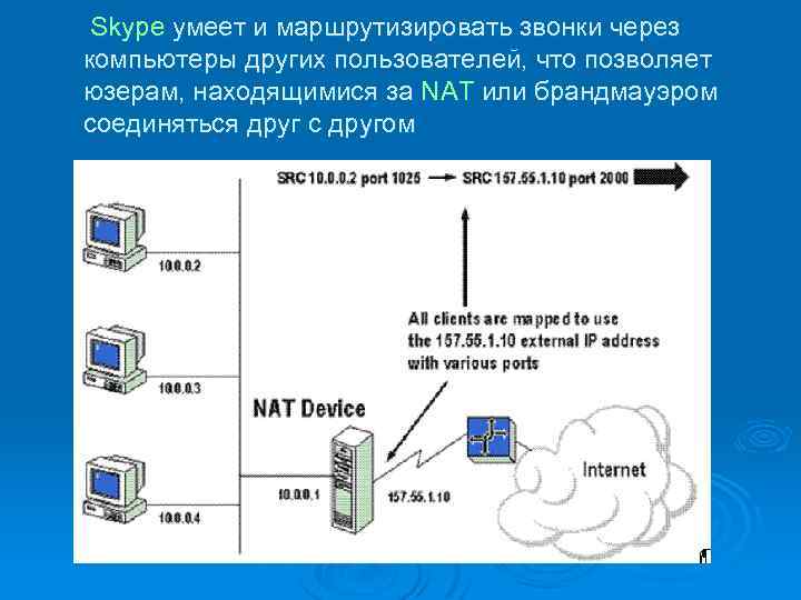 Skype умеет и маршрутизировать звонки через компьютеры других пользователей, что позволяет юзерам, находящимися за