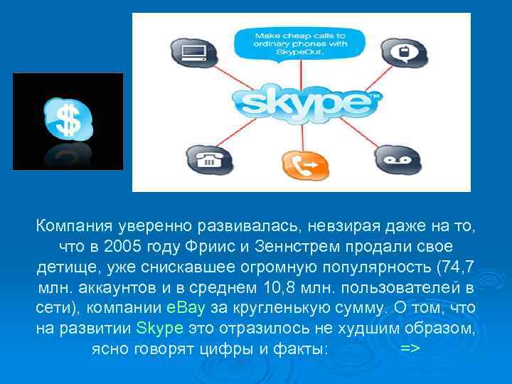 Компания уверенно развивалась, невзирая даже на то, что в 2005 году Фриис и Зеннстрем