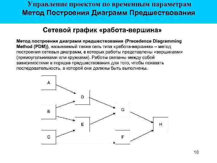  Управление проектом по временным параметрам Метод Построения Диаграмм Предшествования 10 