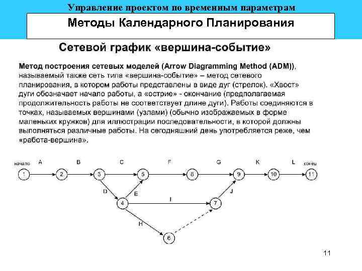 Управление проектом по временным параметрам Методы Календарного Планирования 11 