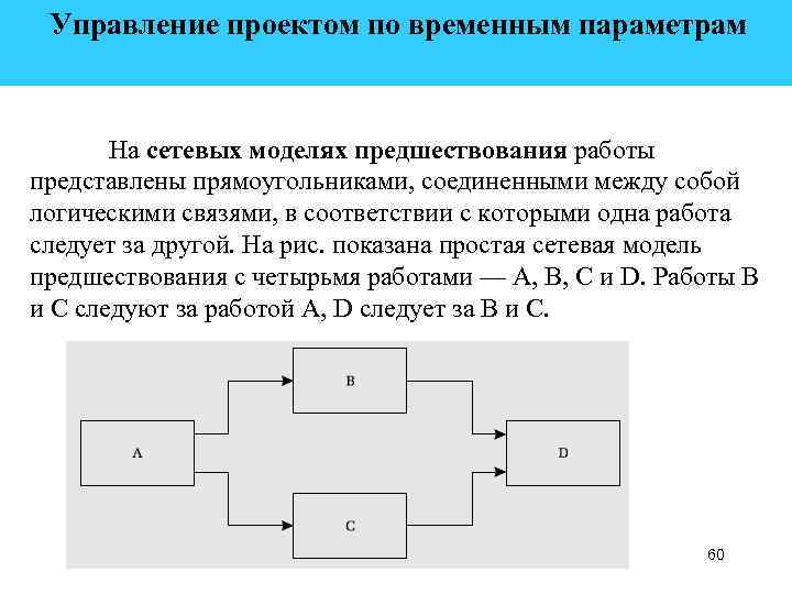  Управление проектом по временным параметрам На сетевых моделях предшествования работы представлены прямоугольниками, соединенными