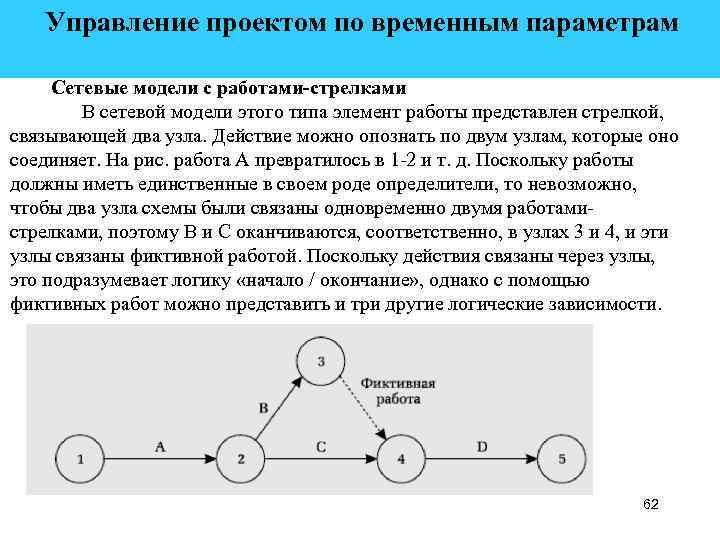  Управление проектом по временным параметрам Сетевые модели с работами-стрелками В сетевой модели этого