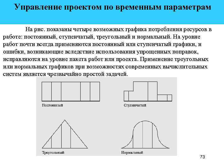 Управление проектом по временным параметрам На рис. показаны четыре возможных графика потребления ресурсов