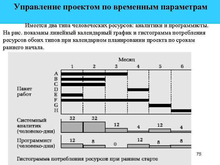  Управление проектом по временным параметрам Имеется два типа человеческих ресурсов: аналитики и программисты.