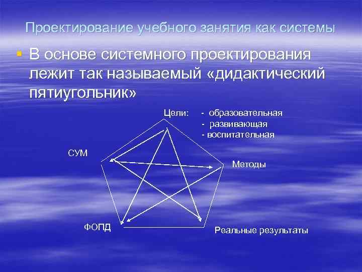 Проектирование учебного занятия как системы § В основе системного проектирования лежит так называемый «дидактический