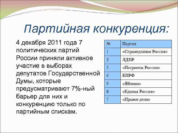 Партийная конкуренция: 4 декабря 2011 года 7 политических партий России приняли активное участие в
