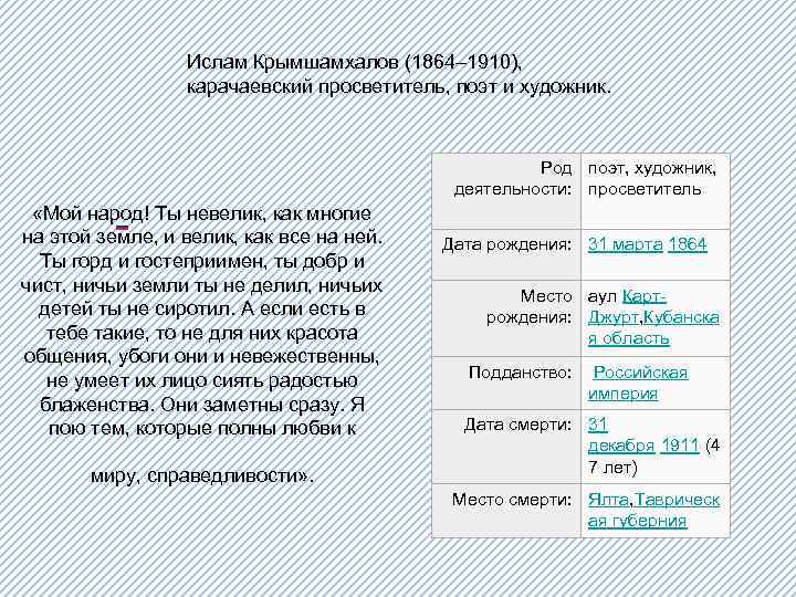 Ислам Крымшамхалов (1864– 1910), карачаевский просветитель, поэт и художник. Род поэт, художник, деятельности: просветитель