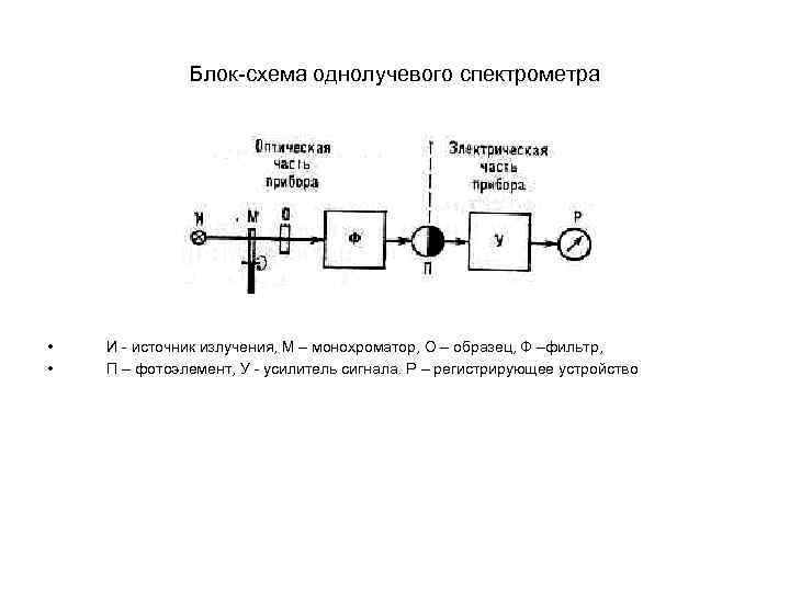 Блок схема спектрофотометра