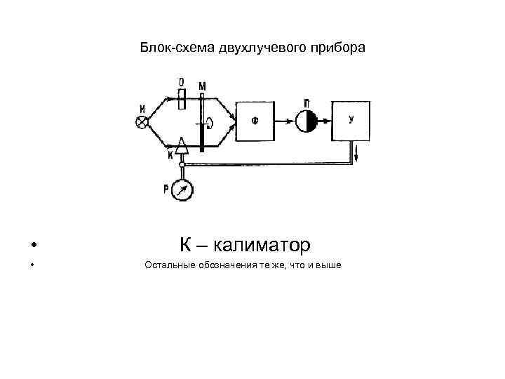 Блок-схема двухлучевого прибора • К – калиматор • Остальные обозначения те же, что и