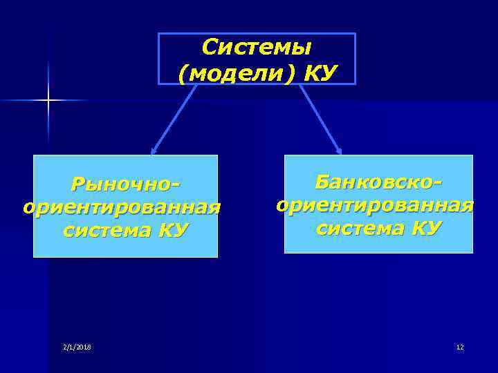 Системы (модели) КУ Рыночноориентированная система КУ 2/1/2018 Банковскоориентированная система КУ 12 