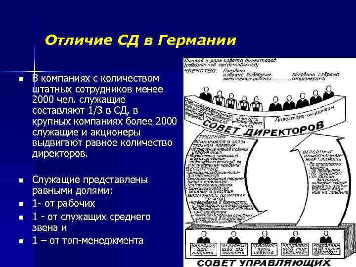 Отличие СД в Германии n В компаниях с количеством штатных сотрудников менее 2000 чел.