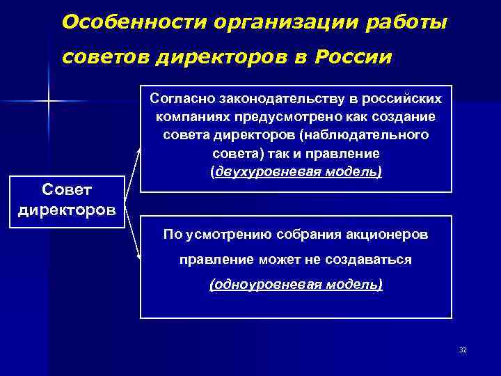 Особенности организации работы советов директоров в России Согласно законодательству в российских компаниях предусмотрено как