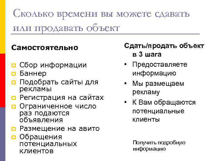 Cколько времени вы можете сдавать или продавать объект Самостоятельно p p p p Сбор