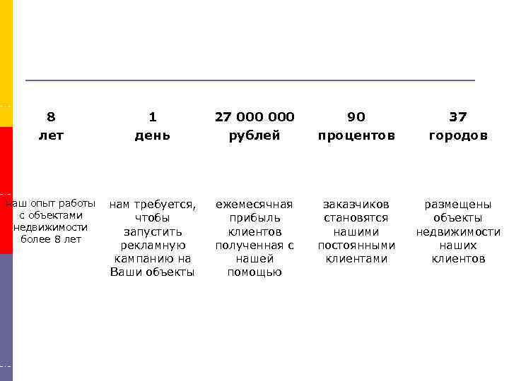 8 лет 1 день наш опыт работы нам требуется, с объектами чтобы недвижимости запустить