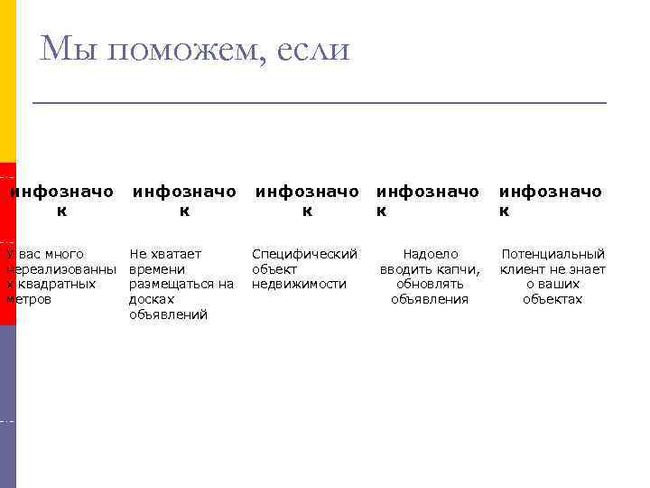 Мы поможем, если инфозначо к к инфозначо к У вас много нереализованны х квадратных