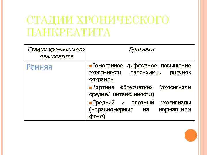 СТАДИИ ХРОНИЧЕСКОГО ПАНКРЕАТИТА Стадии хронического панкреатита Ранняя Признаки n. Гомогенное диффузное повышение эхогенности паренхимы,