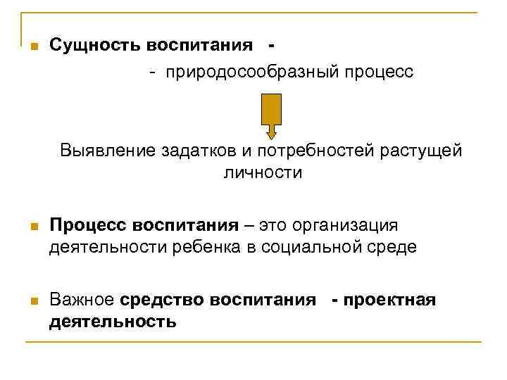  Сущность воспитания - природосообразный процесс Выявление задатков и потребностей растущей личности Процесс воспитания