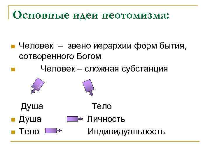 Основные идеи неотомизма: Человек – звено иерархии форм бытия, сотворенного Богом Человек – сложная