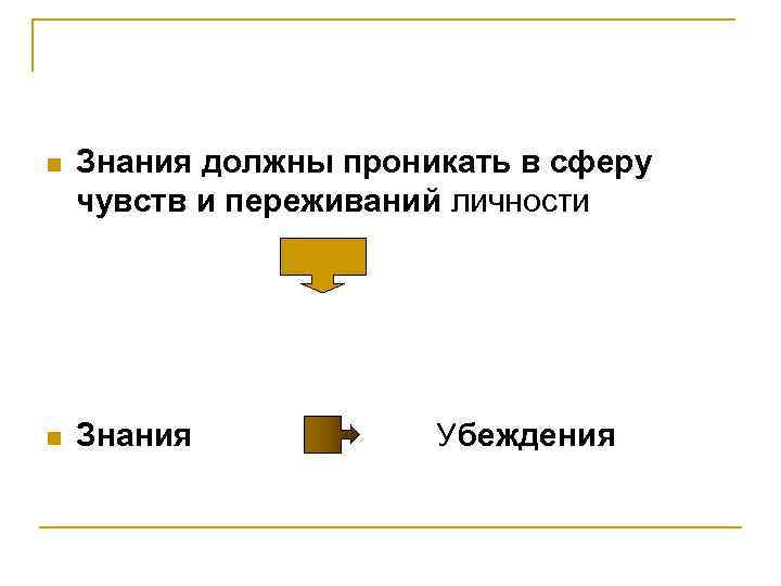n Знания должны проникать в сферу чувств и переживаний личности n Знания Убеждения 