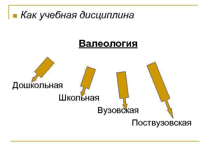 n Как учебная дисциплина Валеология Дошкольная Школьная Вузовская Поствузовская 