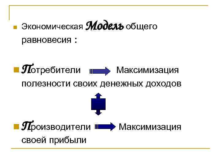 n Экономическая Модель общего равновесия : n Потребители Максимизация полезности своих денежных доходов n