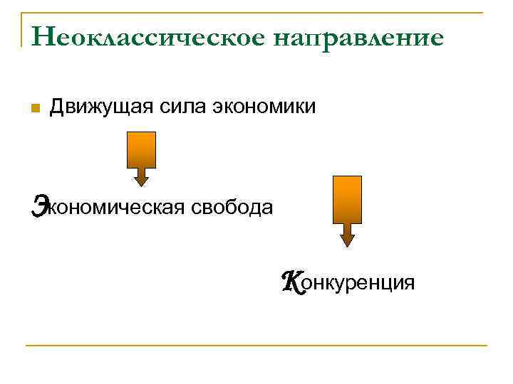 Неоклассическое направление n Движущая сила экономики Экономическая свобода Конкуренция 