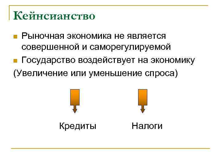 Кейнсианство Рыночная экономика не является совершенной и саморегулируемой n Государство воздействует на экономику (Увеличение