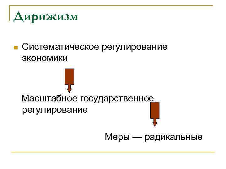 Дирижизм n Систематическое регулирование экономики Масштабное государственное регулирование Меры — радикальные 