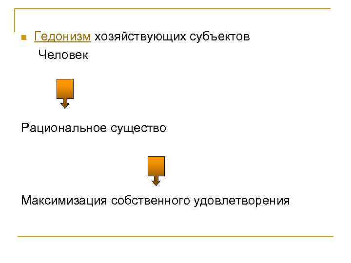 n Гедонизм хозяйствующих субъектов Человек Рациональное существо Максимизация собственного удовлетворения 