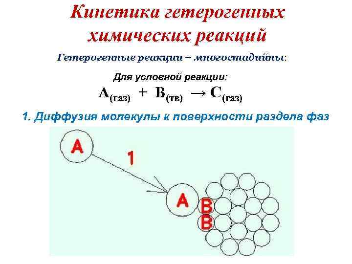 Кинетика гомогенных реакций методы решения в excel